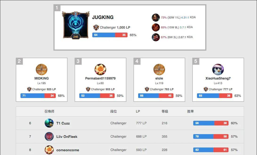 在这一节的 在这一节的