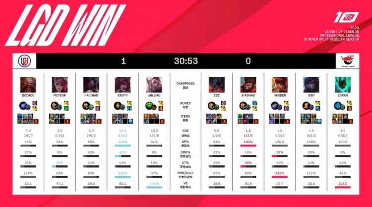 这种成长轨 这种成长轨