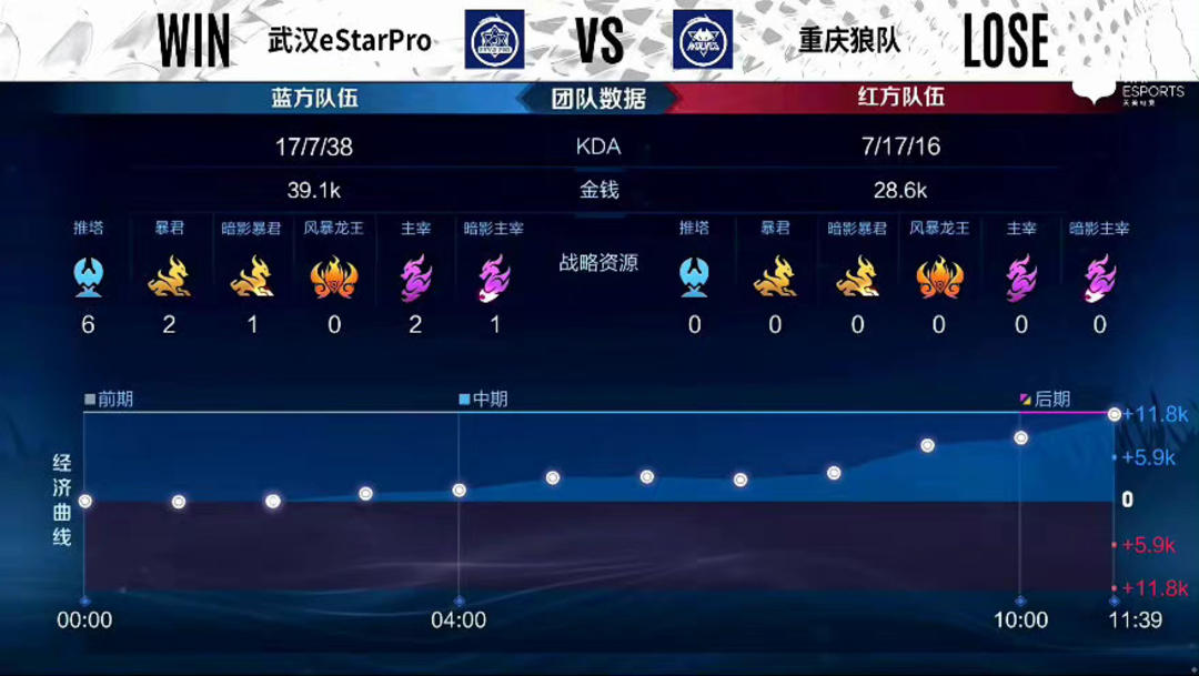 回报近在眼